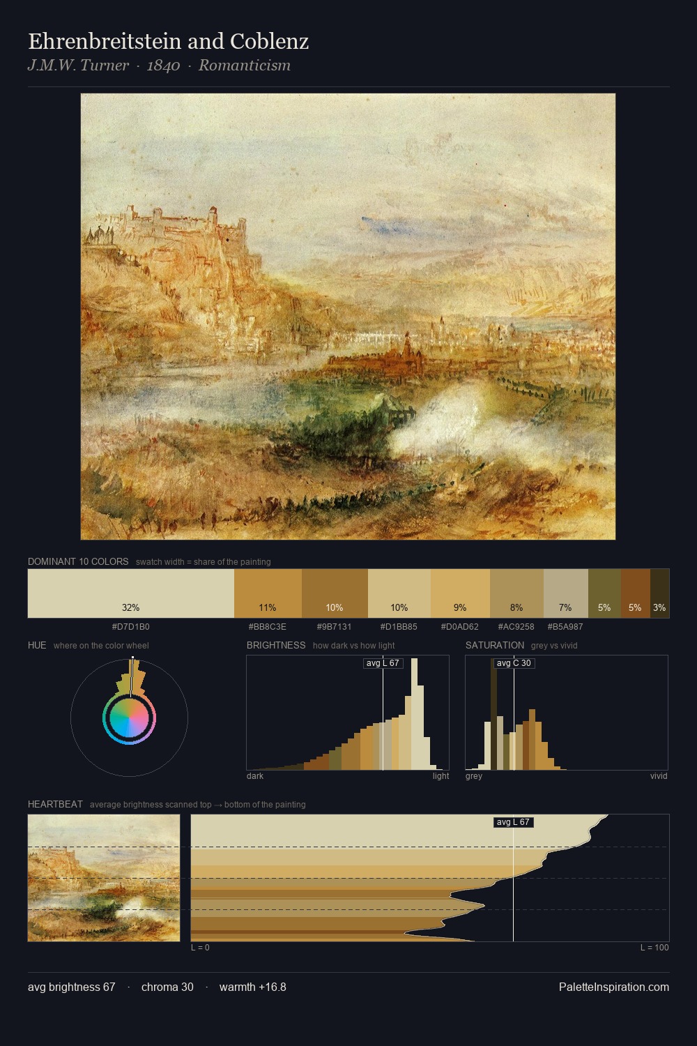 Ehrenbreitstein and Coblenz palette card