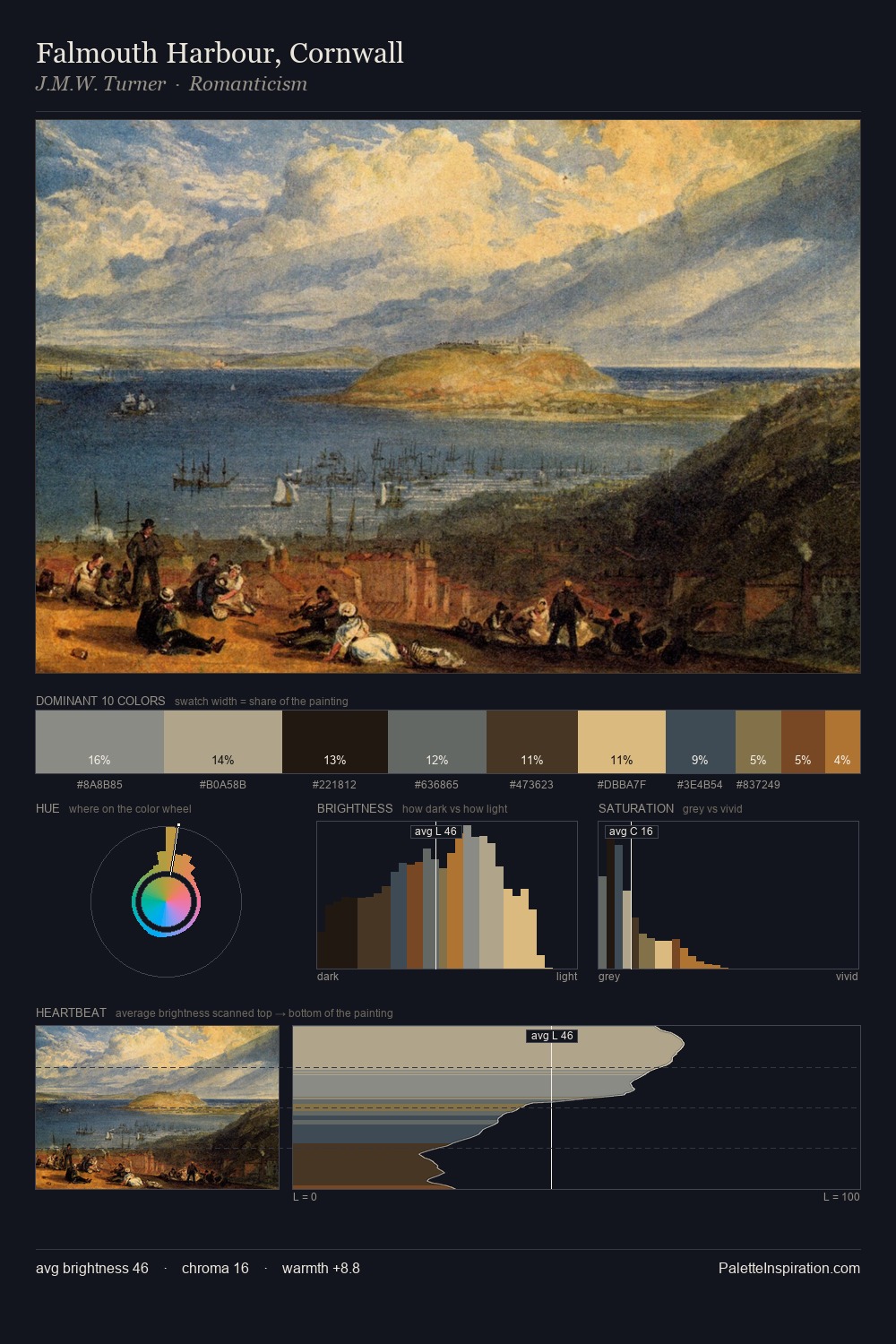 Falmouth Harbour, Cornwall palette card