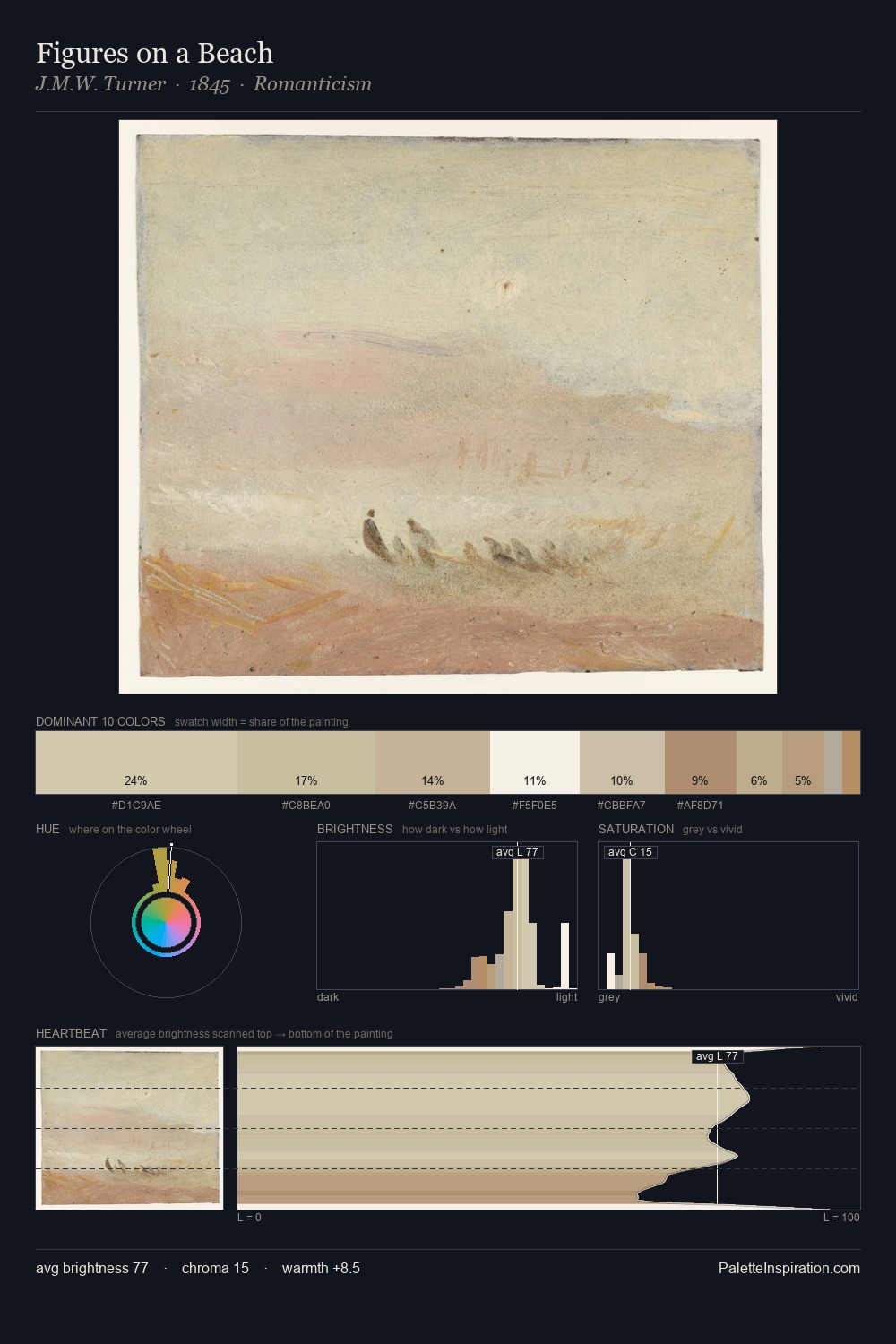 Figures on a Beach palette card
