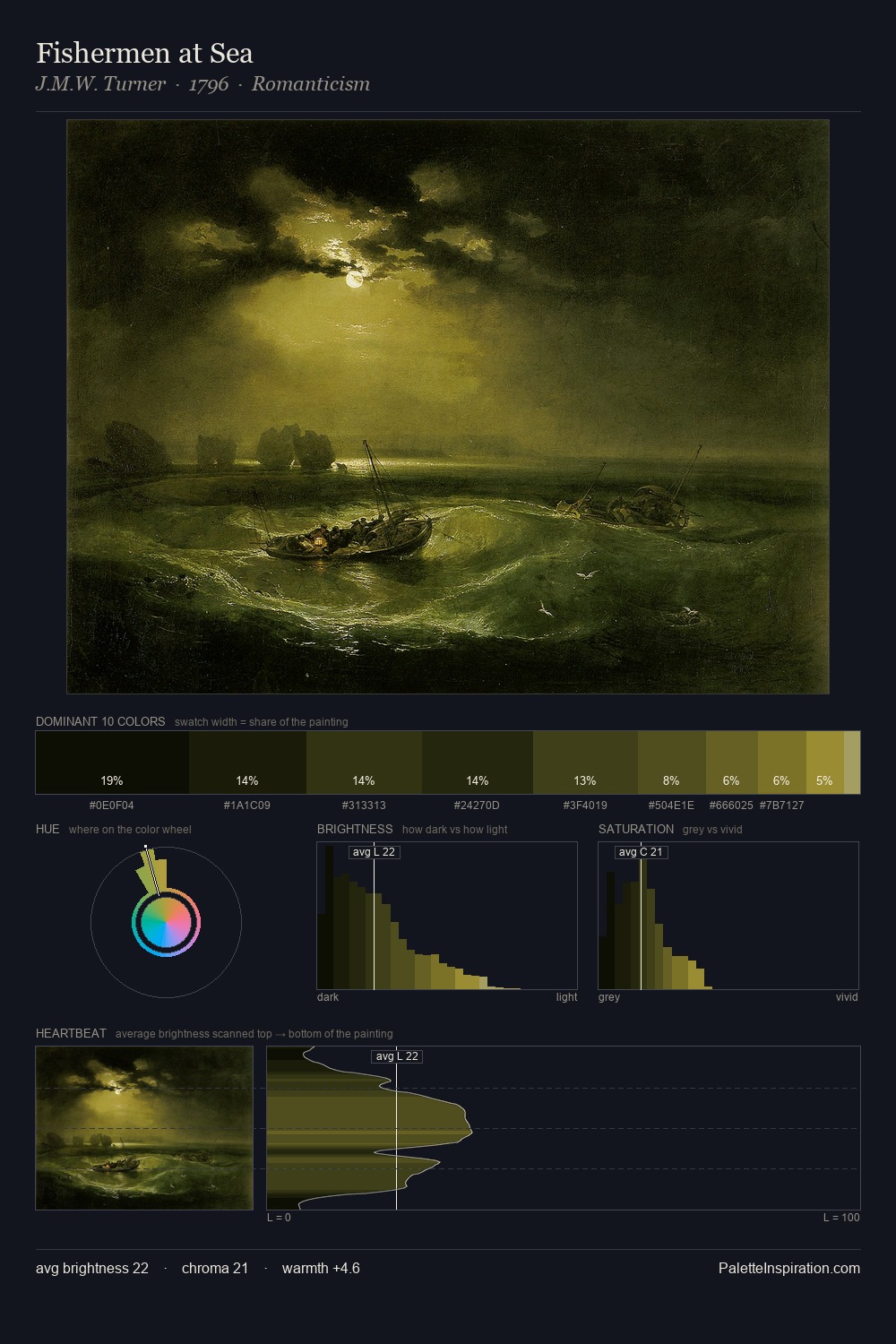 Fishermen at Sea palette card