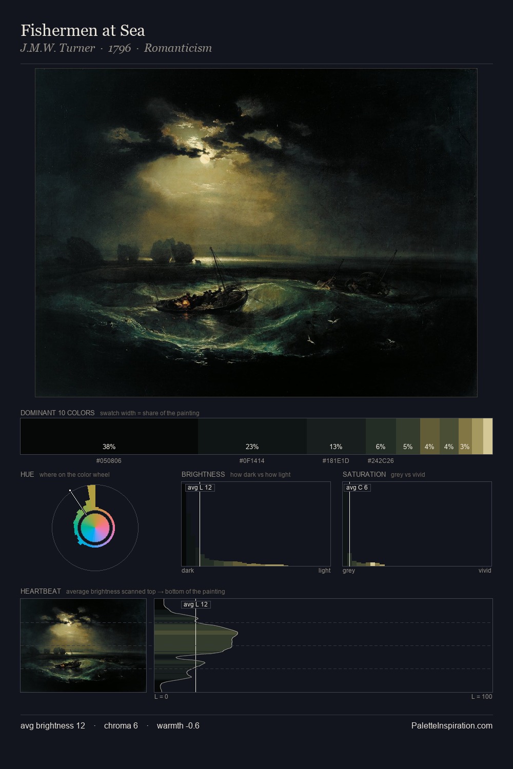 Fishermen at Sea palette card
