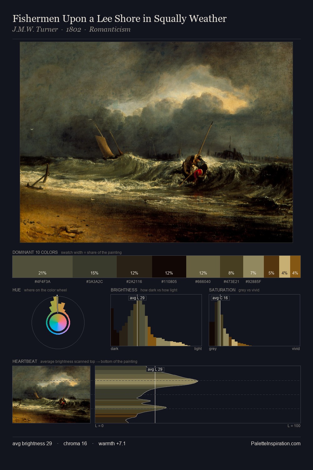 Fishermen Upon a Lee Shore in Squally Weather palette card