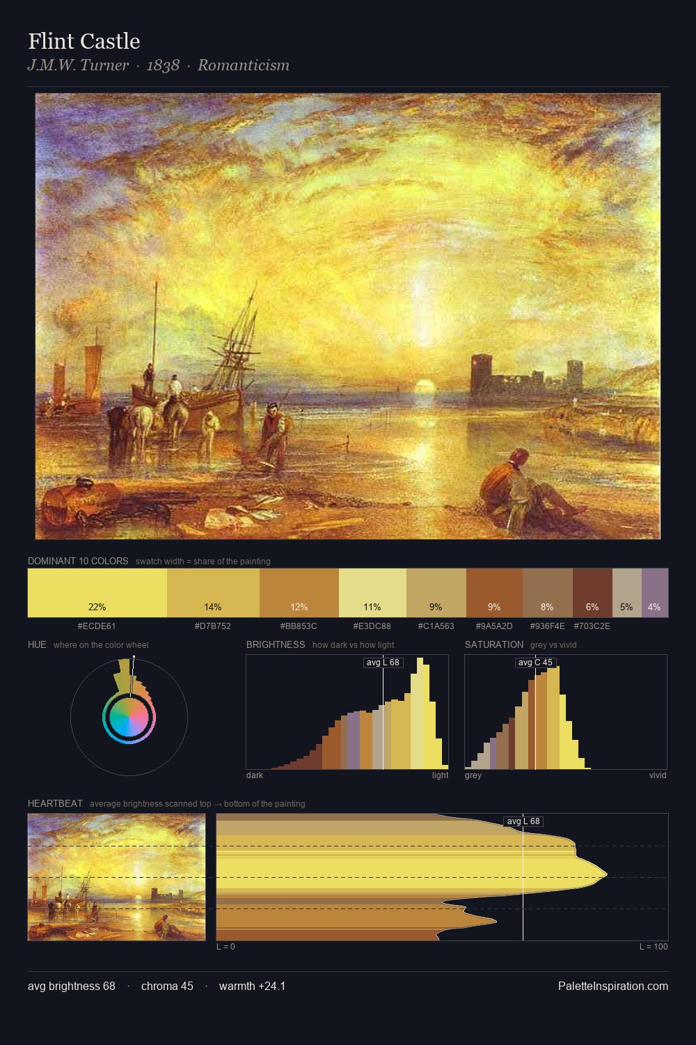 Flint Castle palette card
