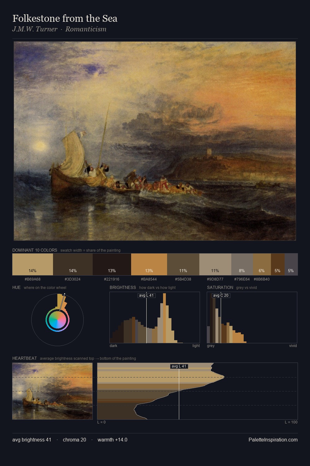 Folkestone from the Sea palette card