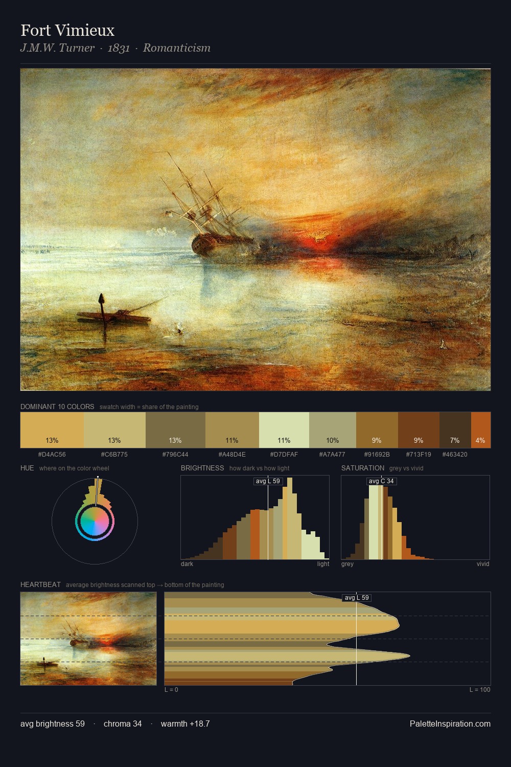 Fort Vimieux palette card