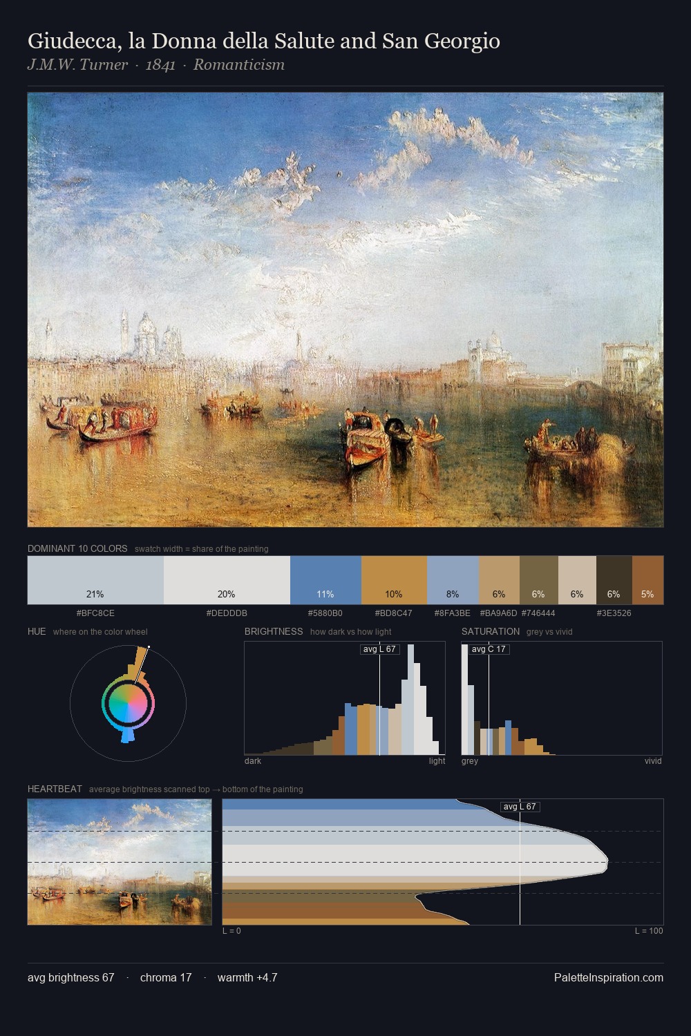 Giudecca, la Donna della Salute and San Georgio palette card