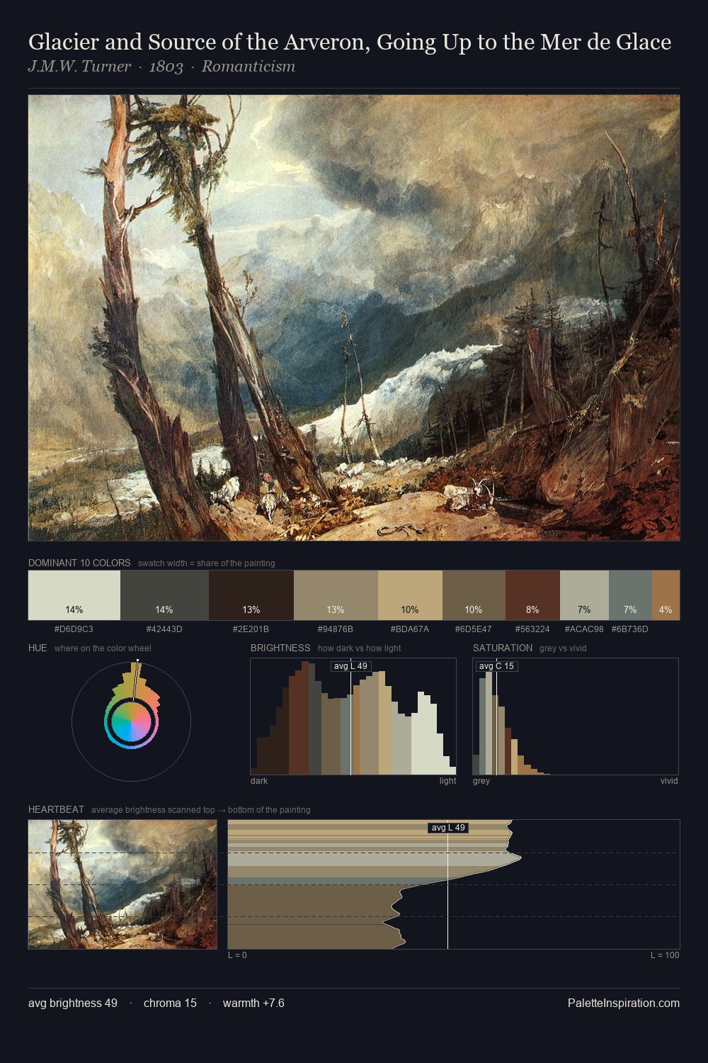 Glacier and Source of the Arveron, Going Up to the Mer de Glace palette card