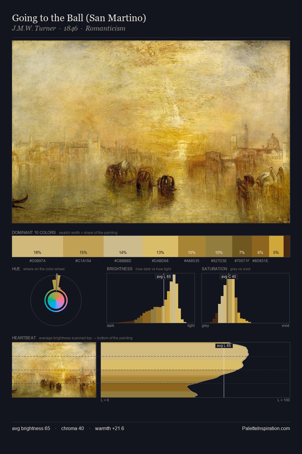 Going to the Ball (San Martino) palette card