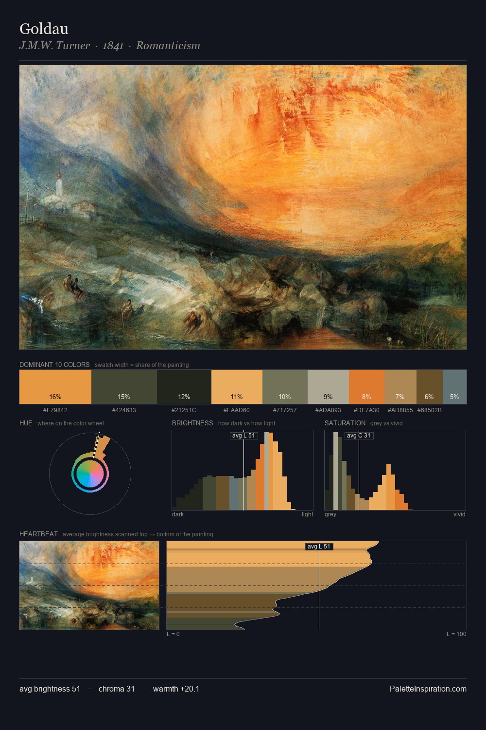 Goldau palette card