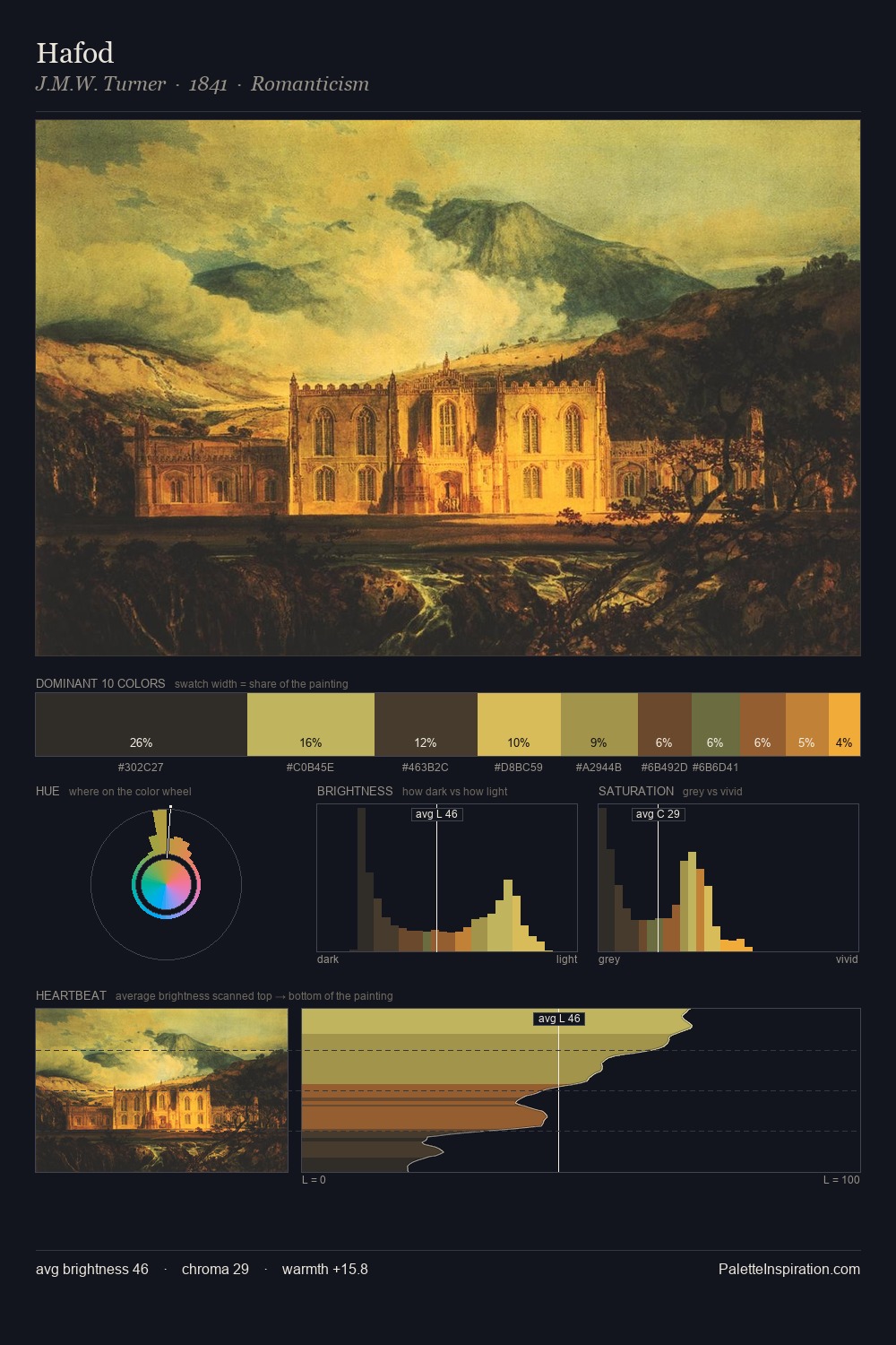 Hafod palette card