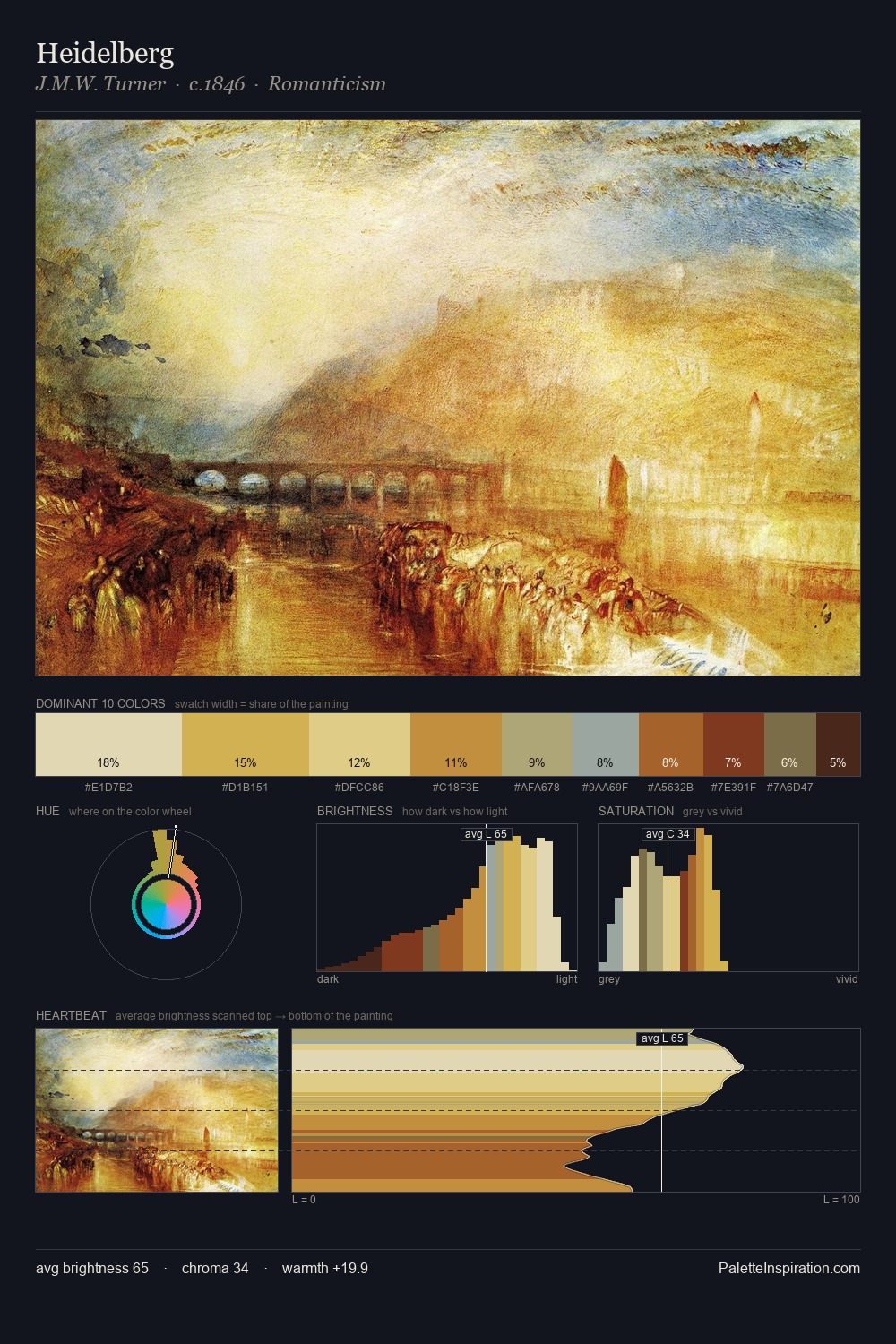Heidelberg palette card