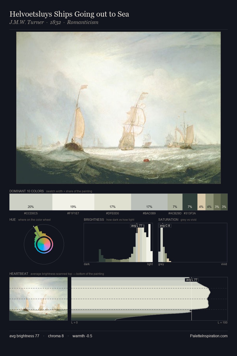 Helvoetsluys Ships Going out to Sea palette card