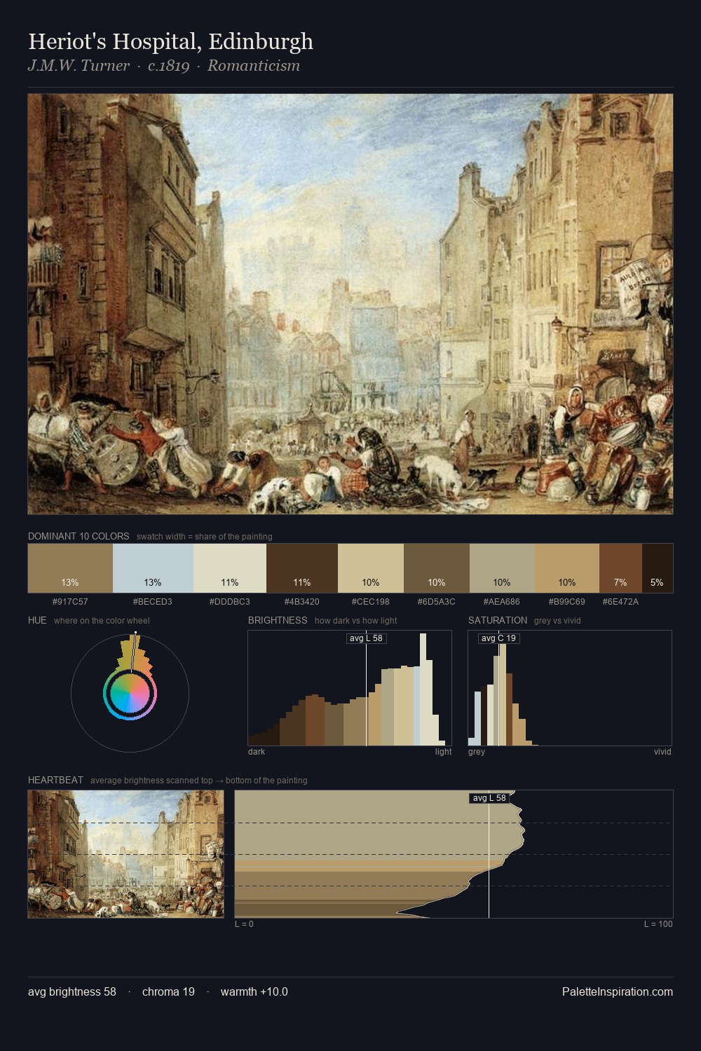 Heriot's Hospital, Edinburgh palette card