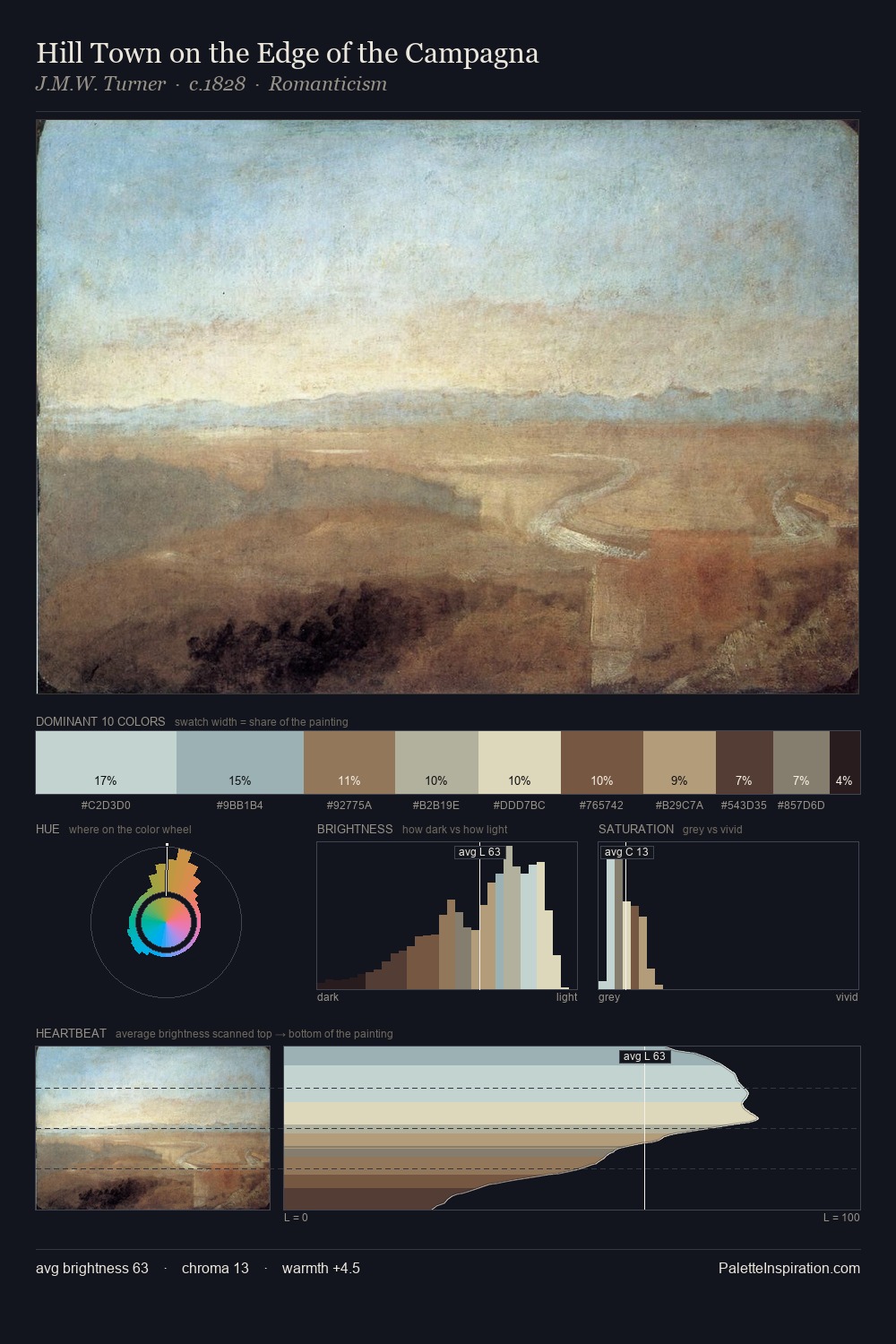 Hill Town on the Edge of the Campagna palette card
