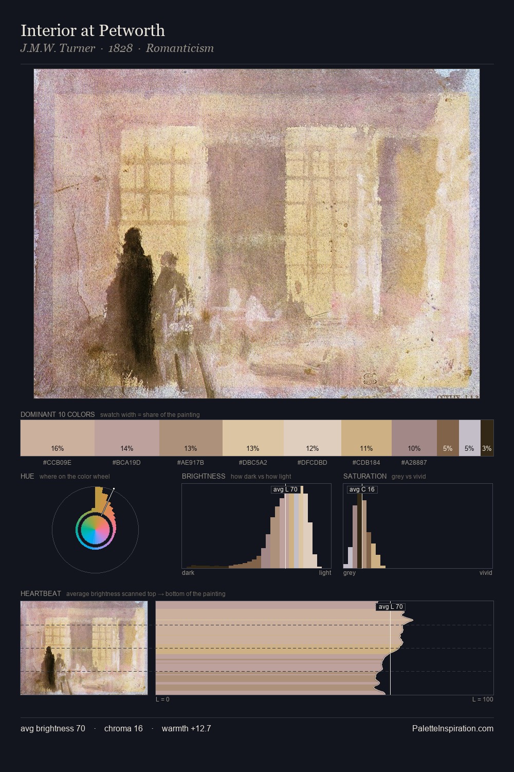 Interior at Petworth palette card