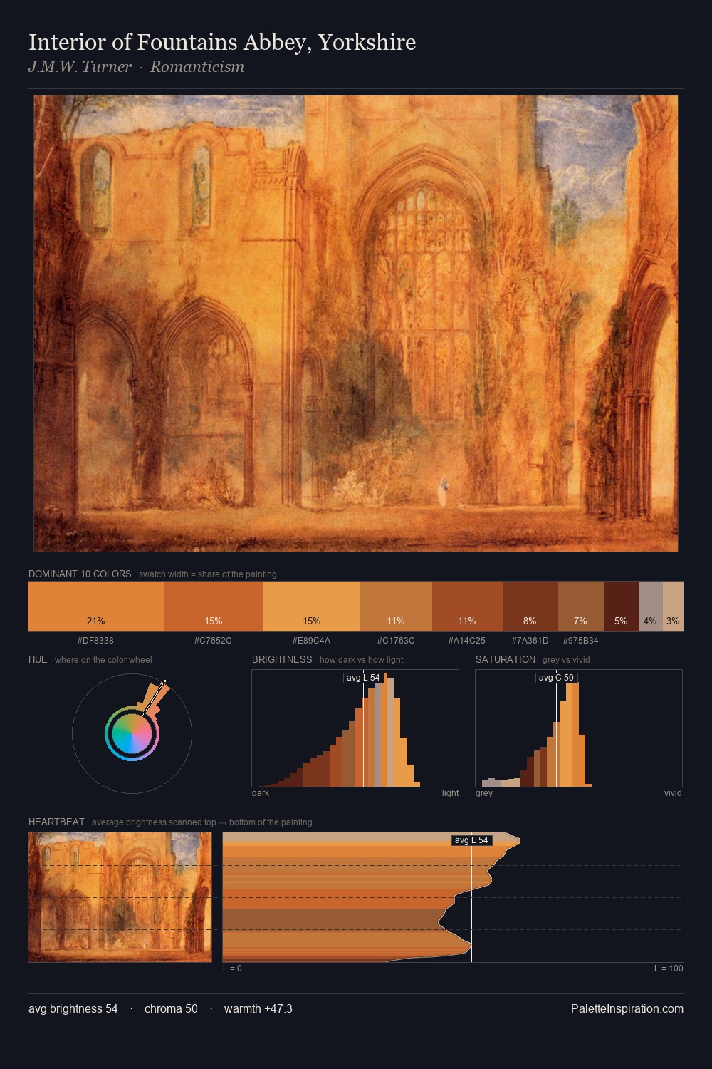 Interior of Fountains Abbey, Yorkshire palette card