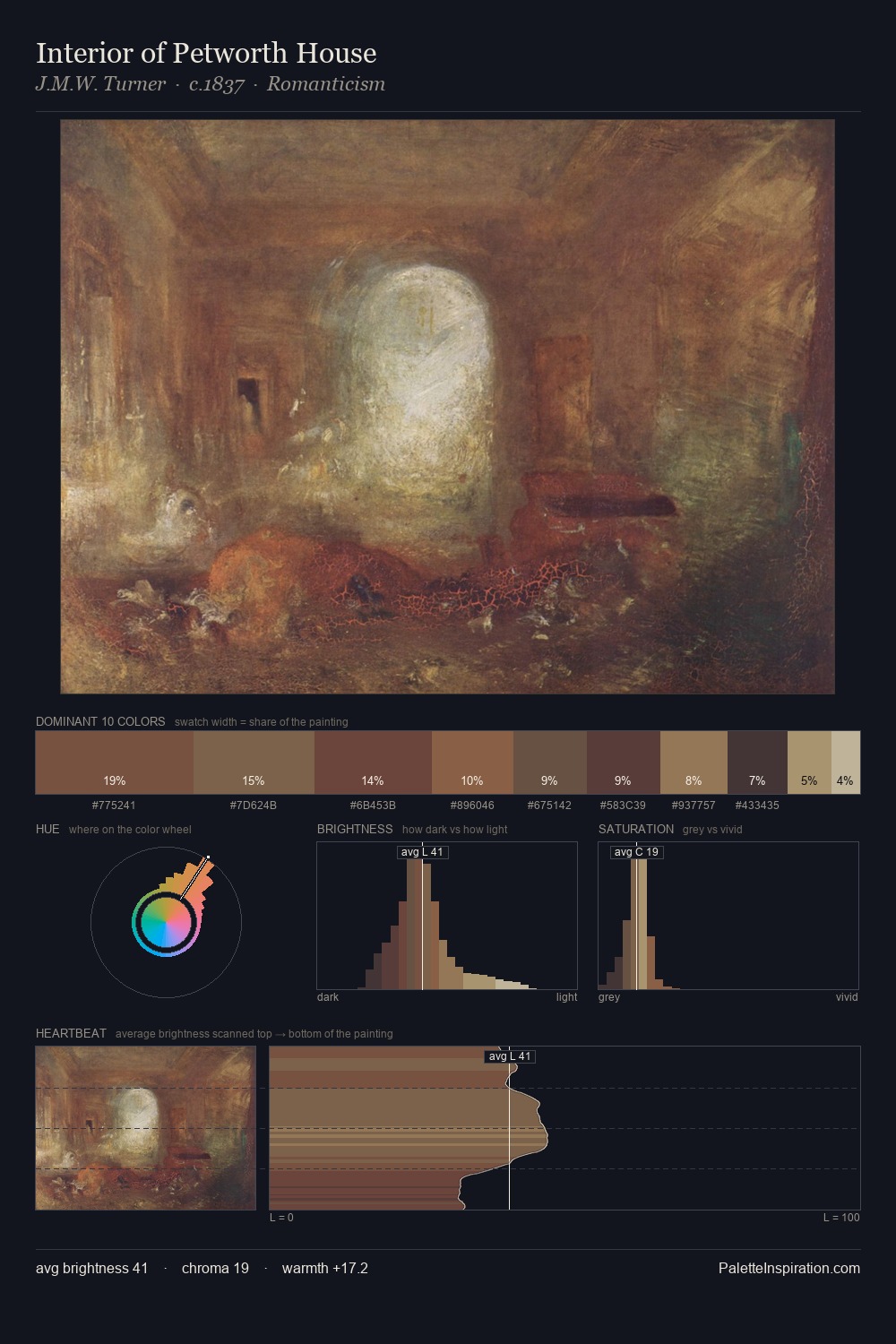 Interior of Petworth House palette card