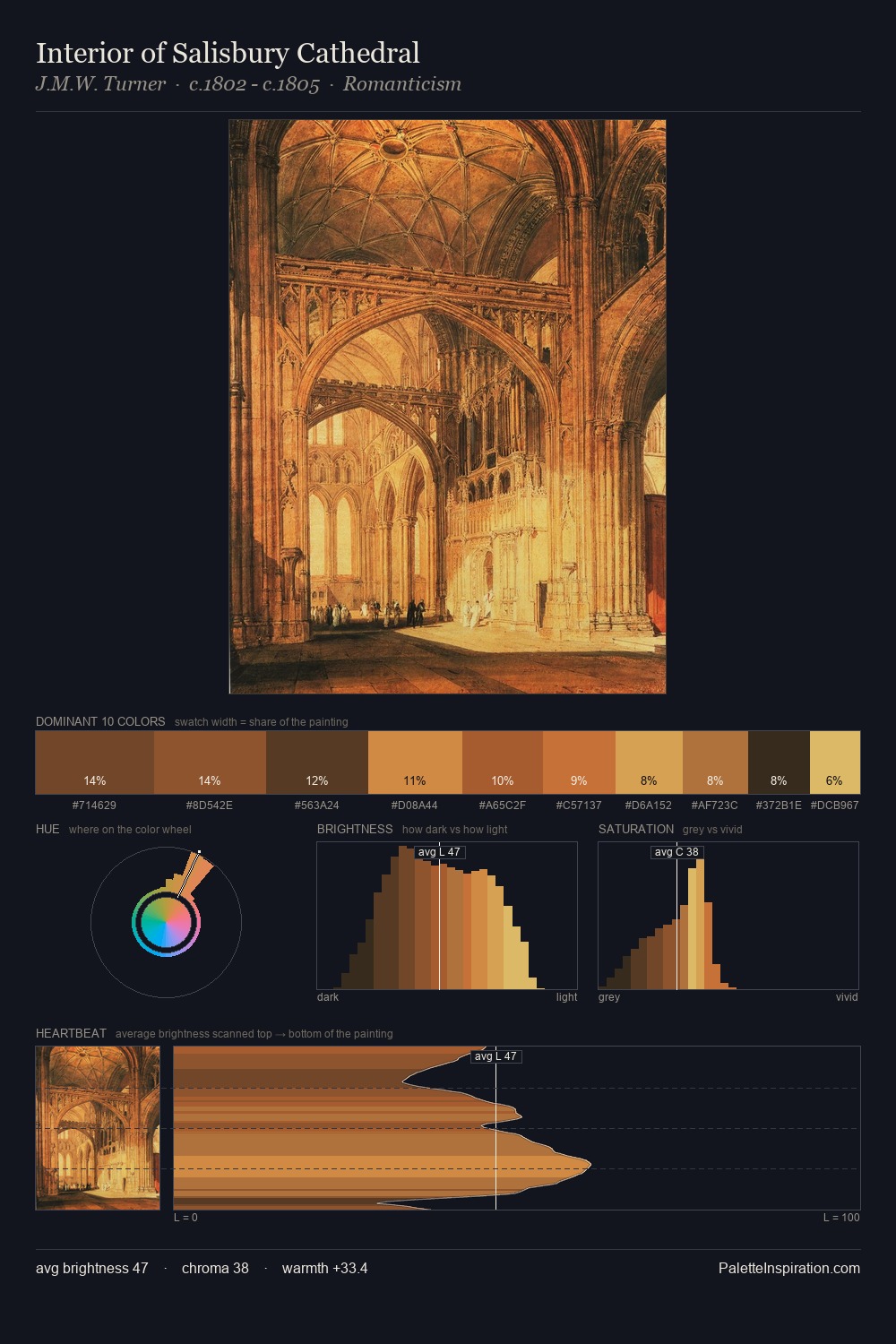 Interior of Salisbury Cathedral palette card
