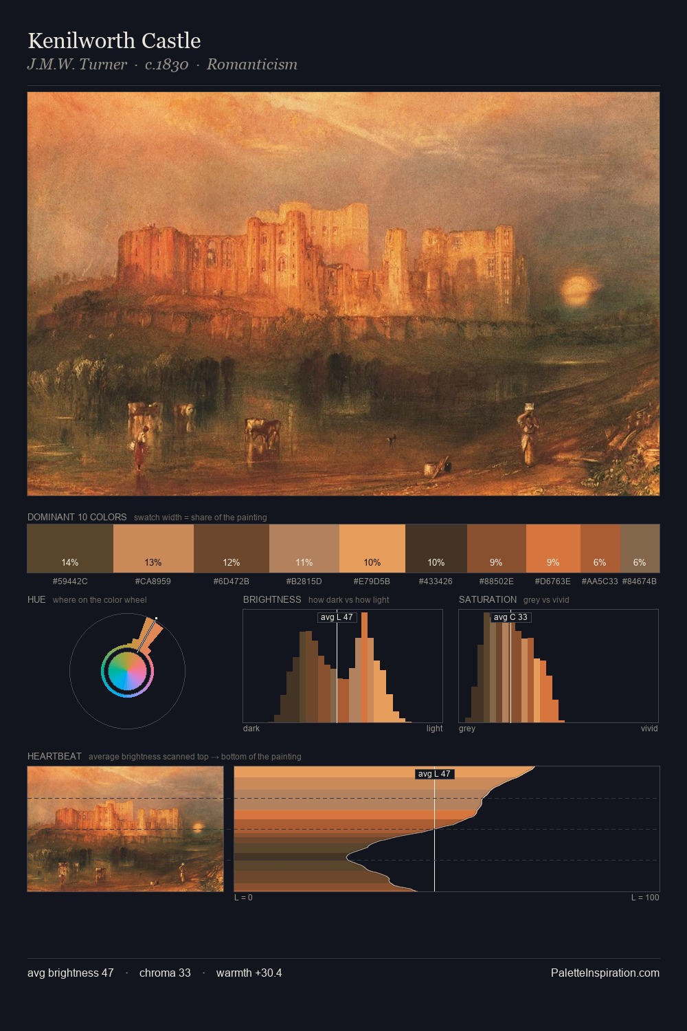 Kenilworth Castle palette card