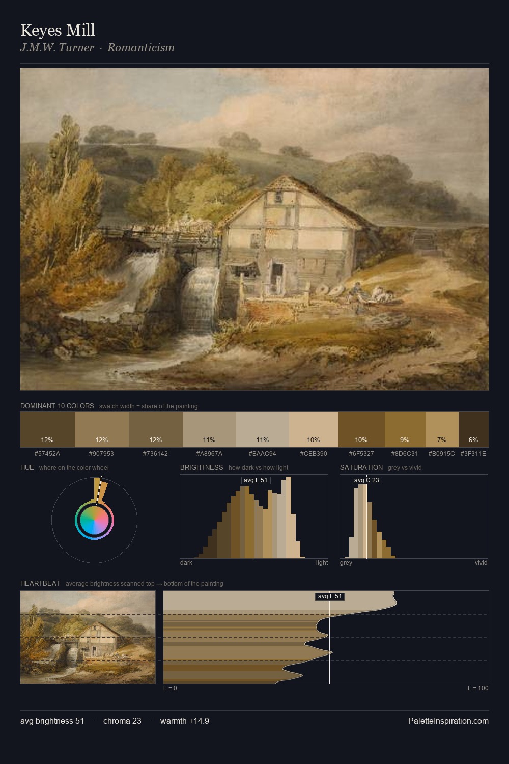 Keyes Mill palette card