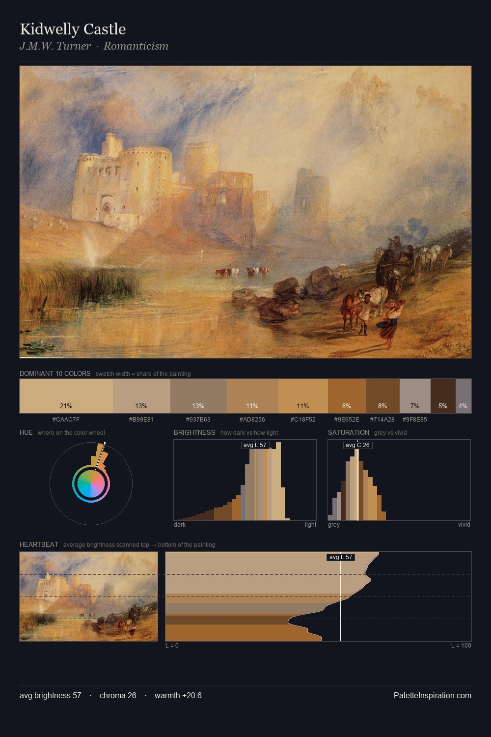 Kidwelly Castle palette card