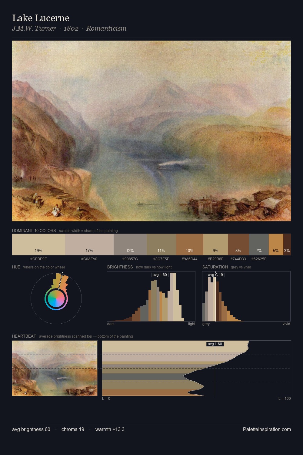 Lake Lucerne palette card