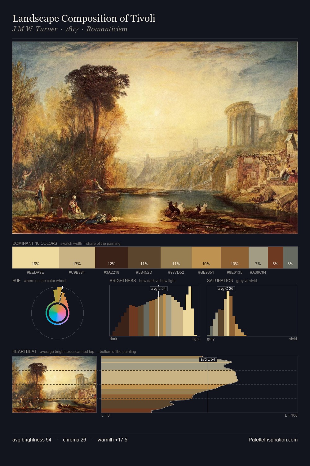 Landscape Composition of Tivoli palette card