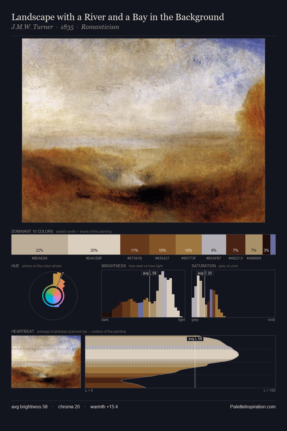 Landscape with a River and a Bay in the Background palette card