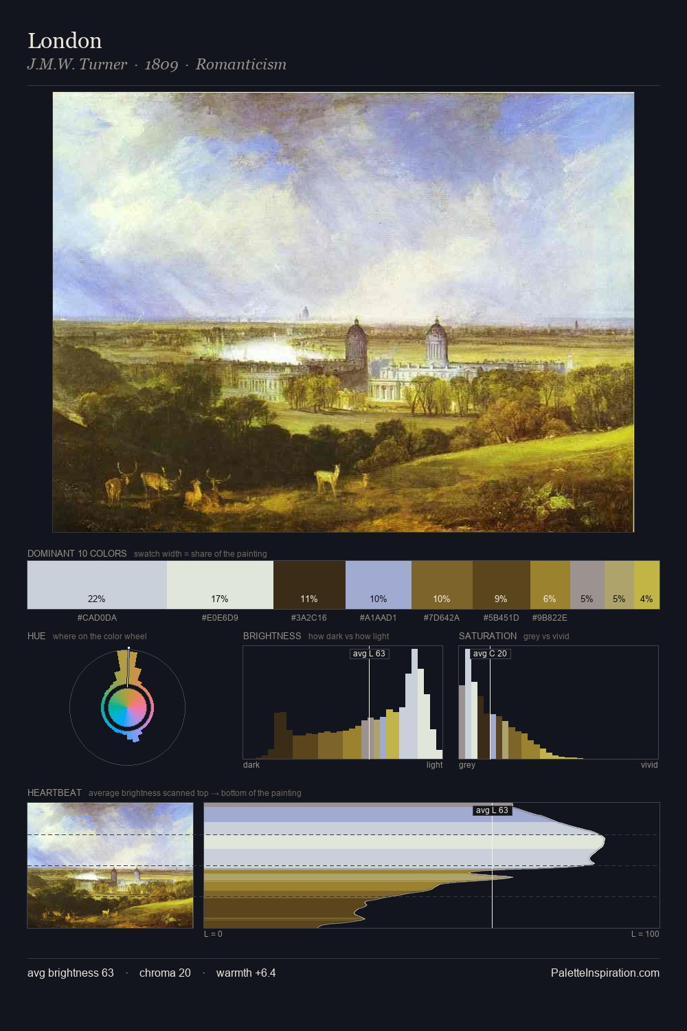 London palette card