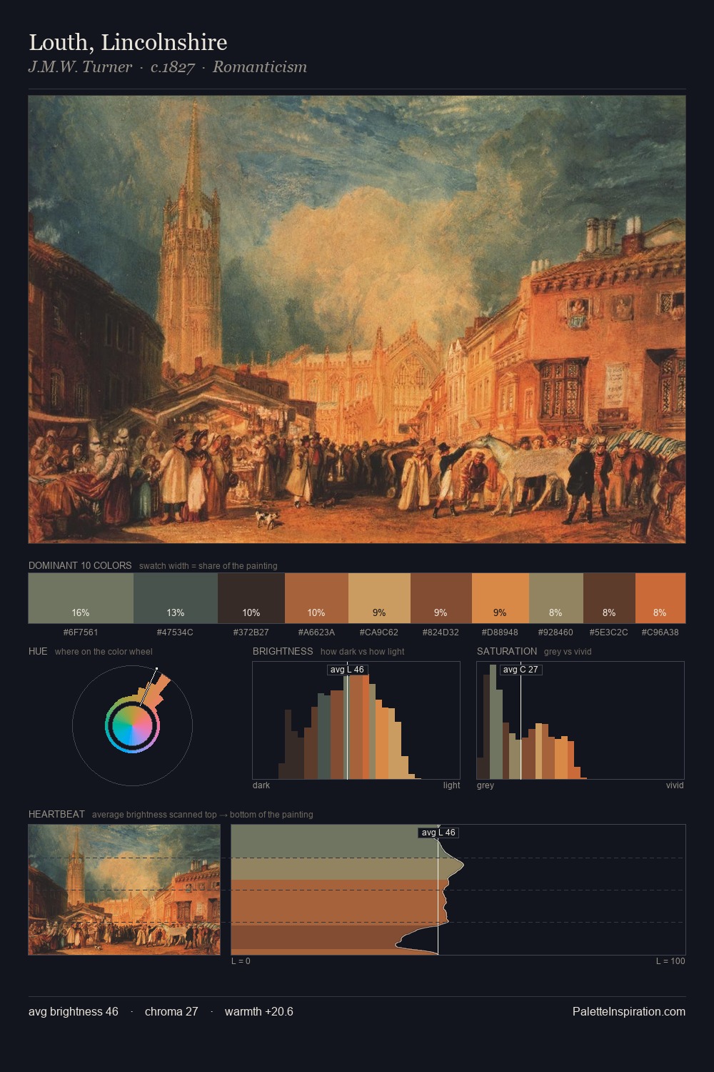 Louth, Lincolnshire palette card