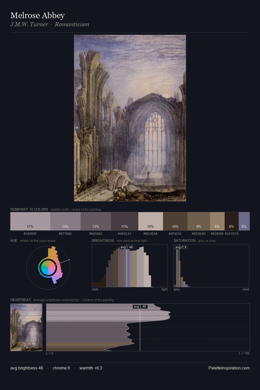 Melrose Abbey palette card