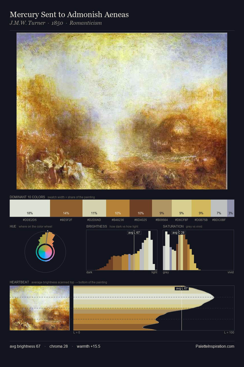Mercury Sent to Admonish Aeneas palette card