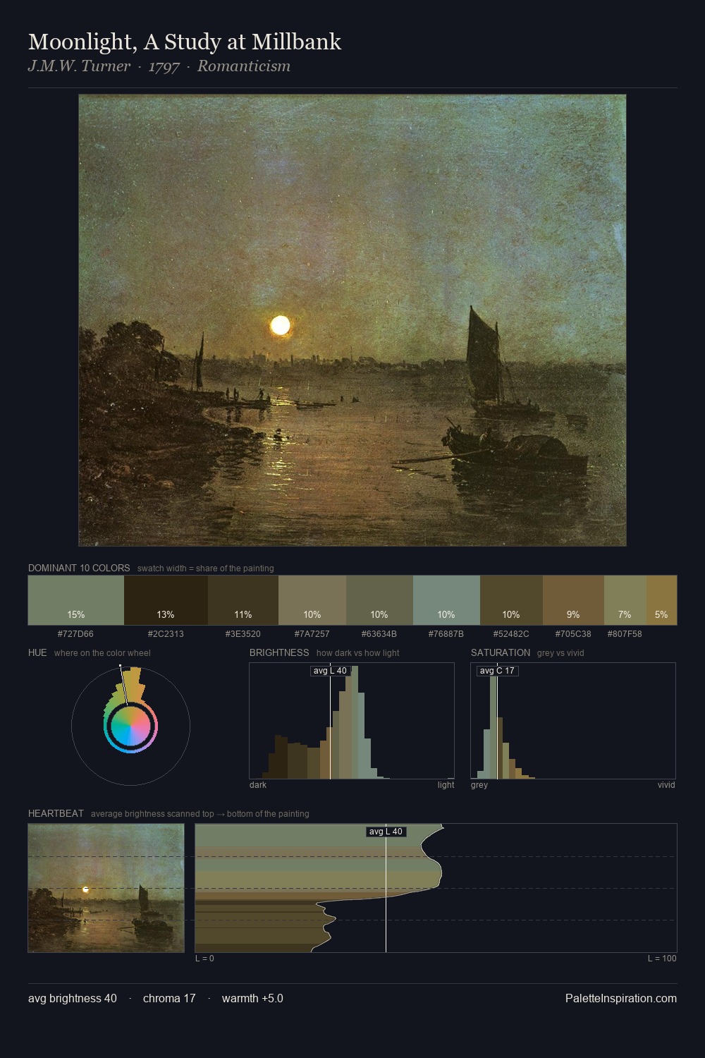 Moonlight, A Study at Millbank palette card