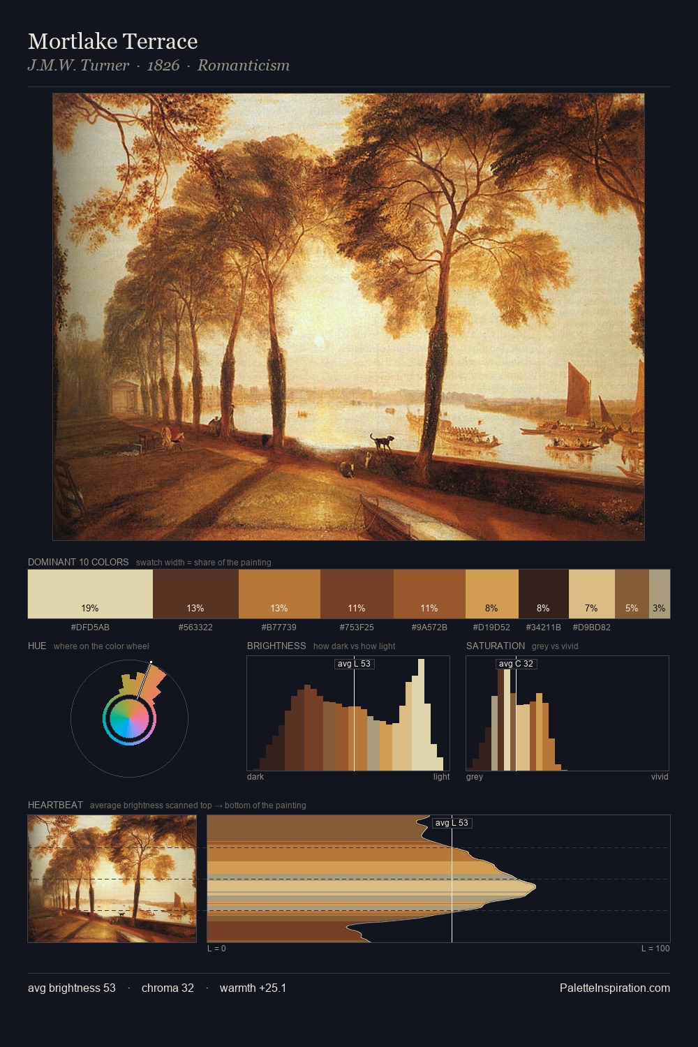 Mortlake Terrace palette card