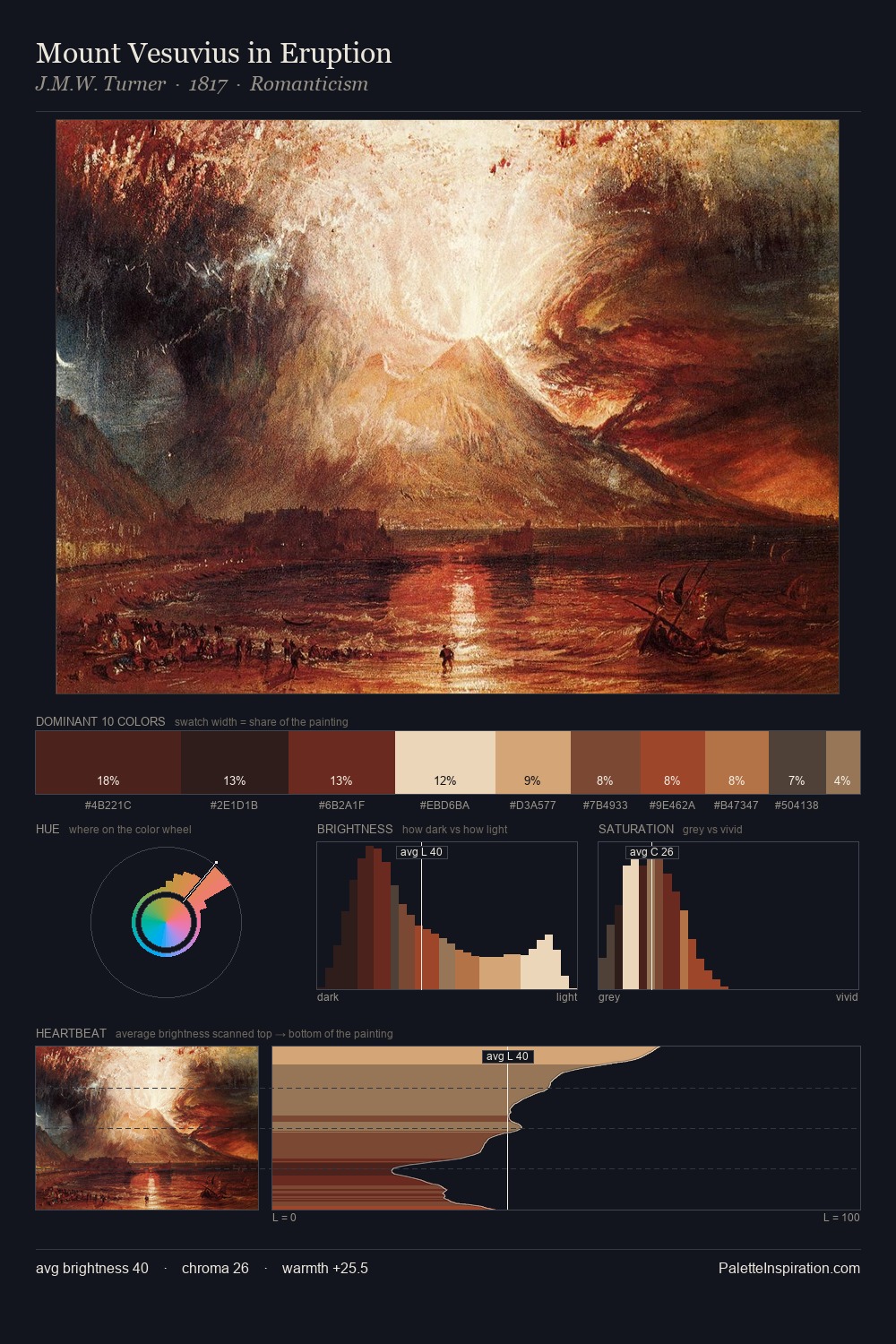 Mount Vesuvius in Eruption palette card