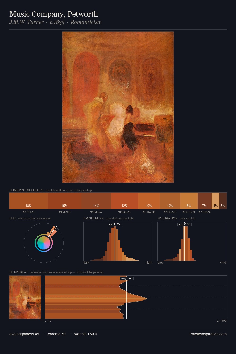 Music Company, Petworth palette card