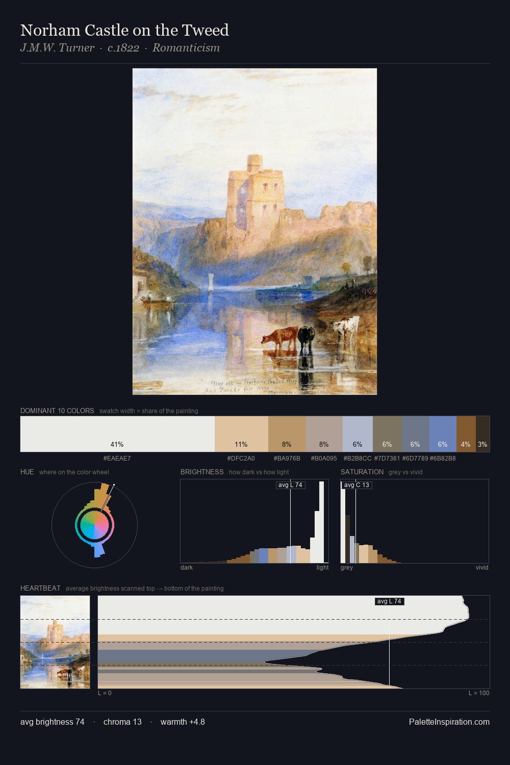 Norham Castle on the Tweed palette card
