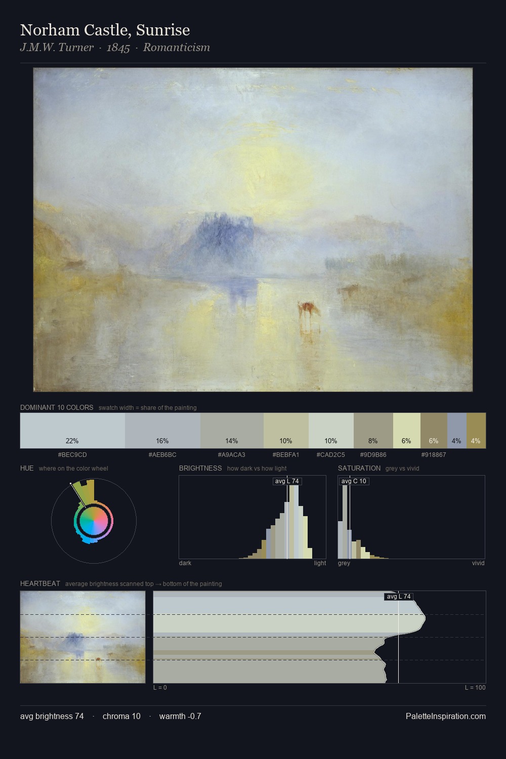 Norham Castle, Sunrise palette card