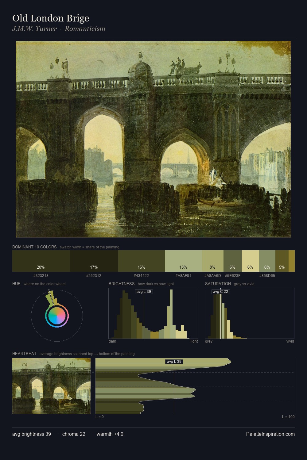 Old London Brige palette card