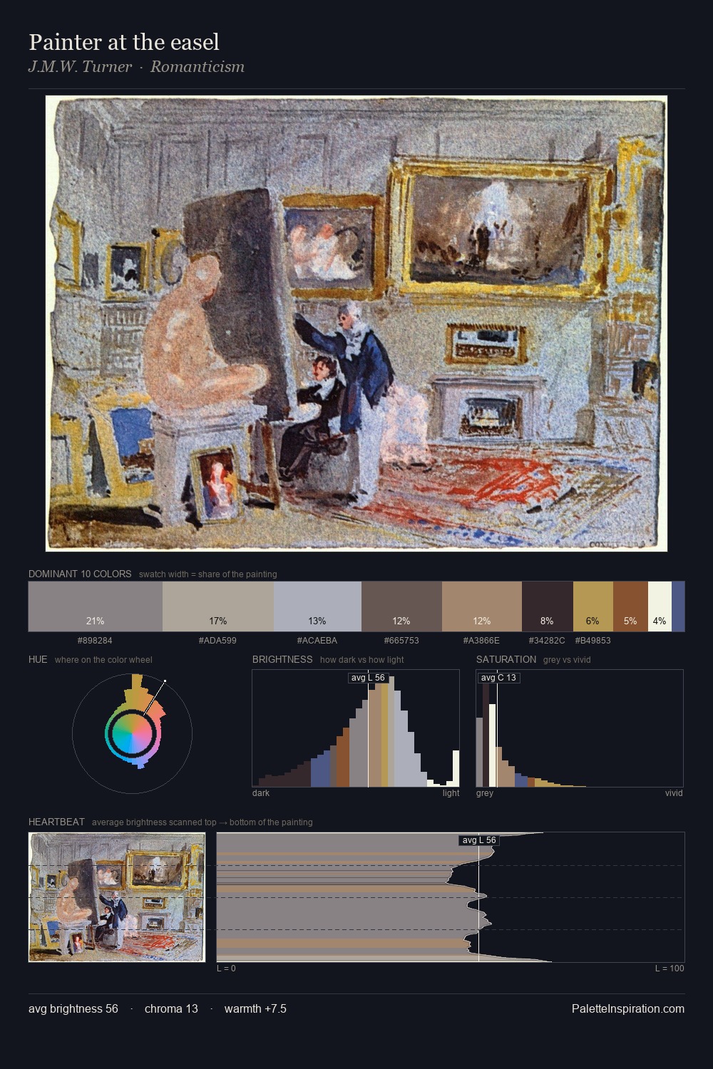 Painter at the easel palette card