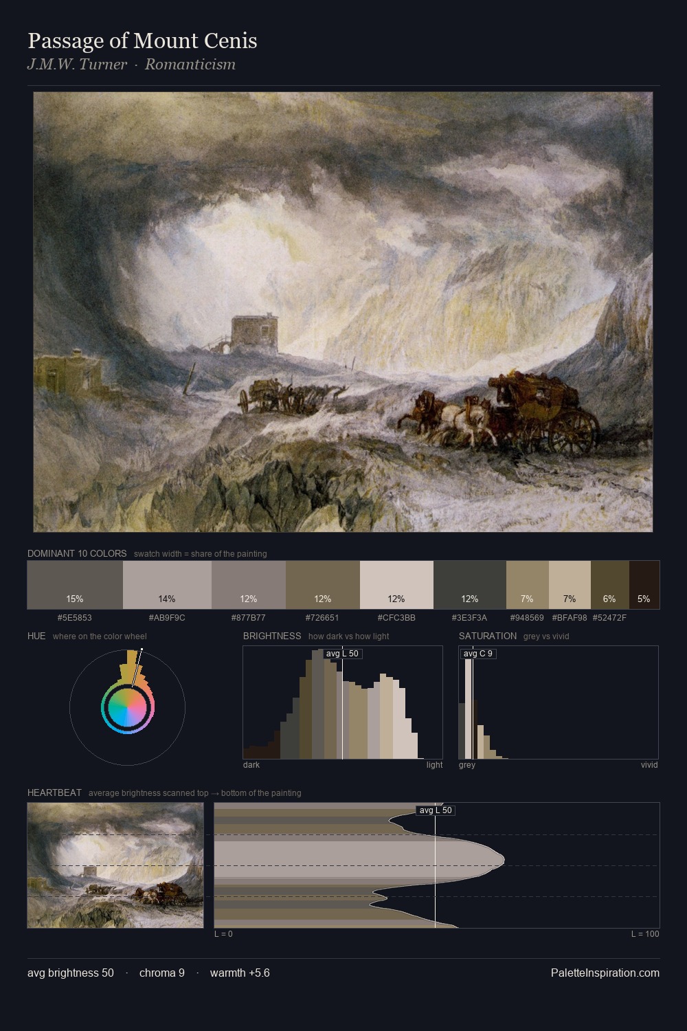 Passage of Mount Cenis palette card