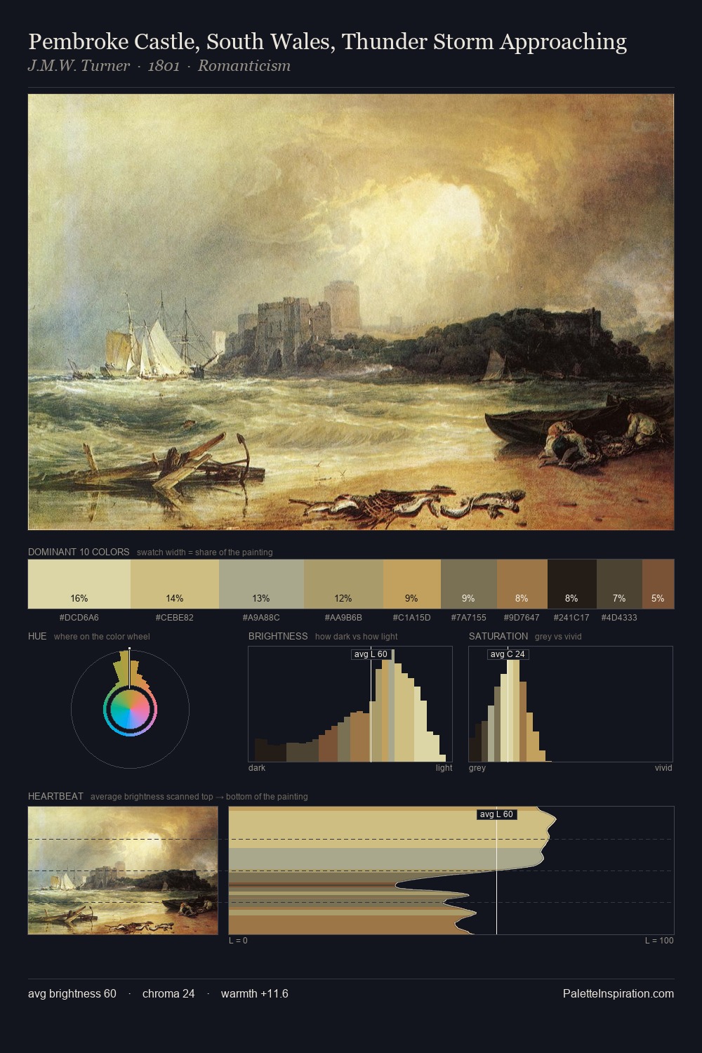 Pembroke Castle, South Wales, Thunder Storm Approaching palette card