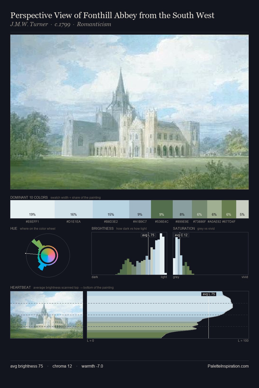Perspective View of Fonthill Abbey from the South West palette card