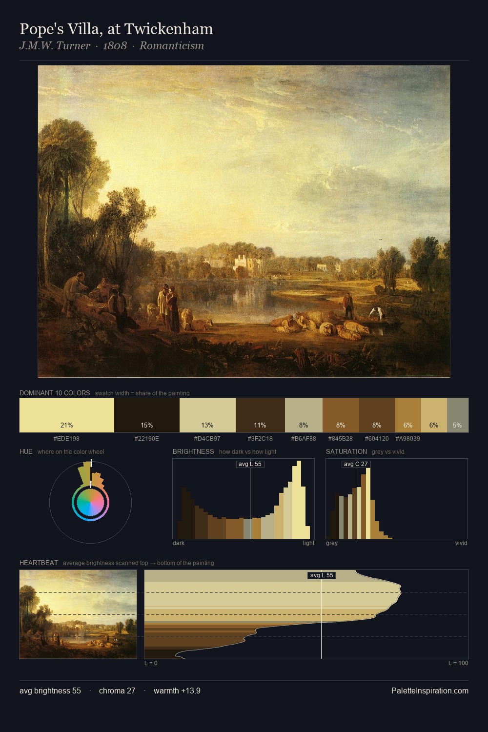 Pope's Villa, at Twickenham palette card