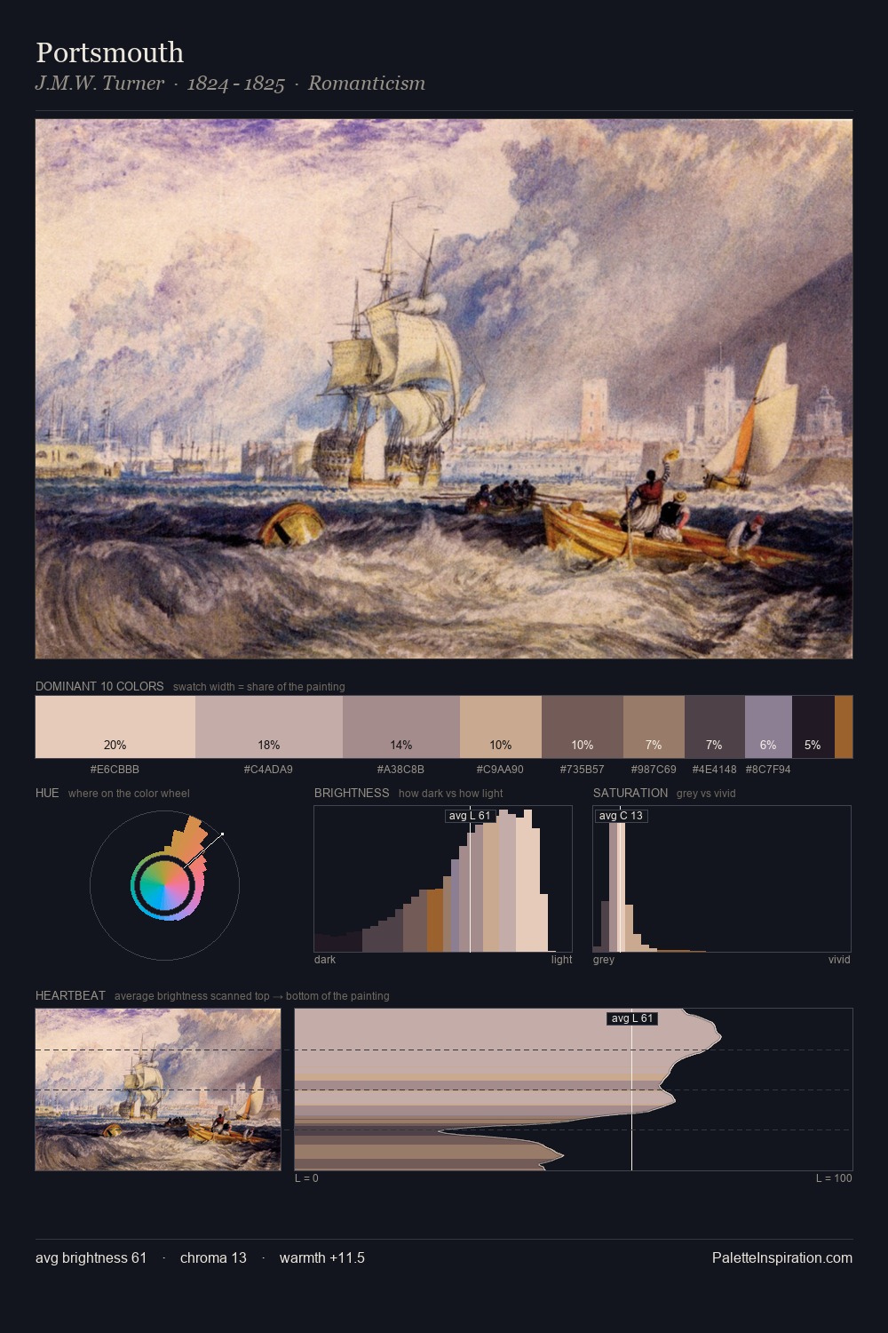 Portsmouth palette card