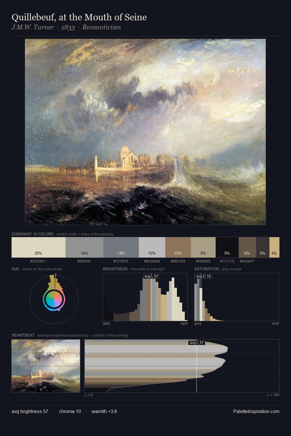 Quillebeuf, at the Mouth of Seine palette card