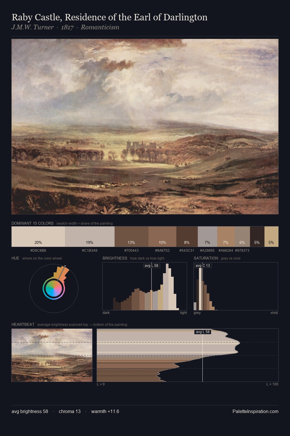 Raby Castle, Residence of the Earl of Darlington palette card