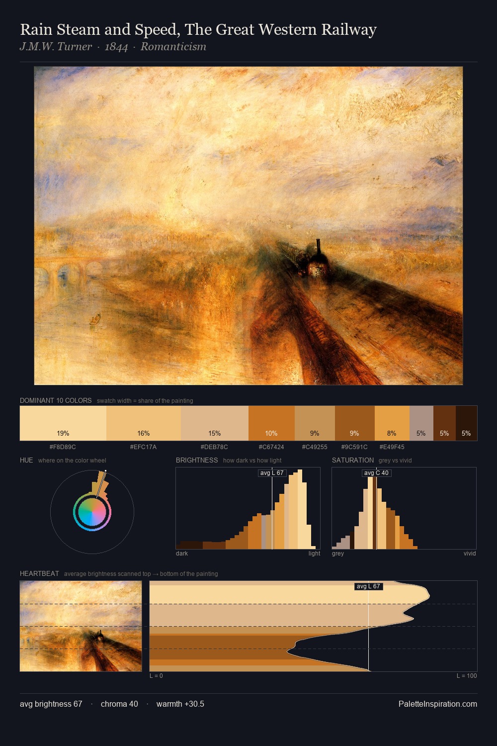 Rain Steam and Speed, The Great Western Railway palette card