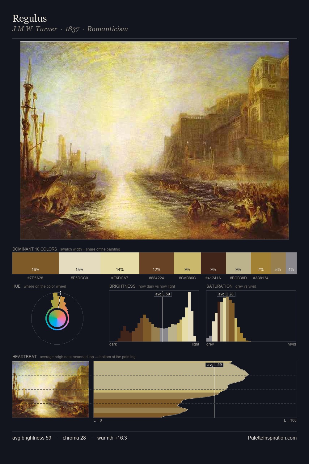 Regulus palette card