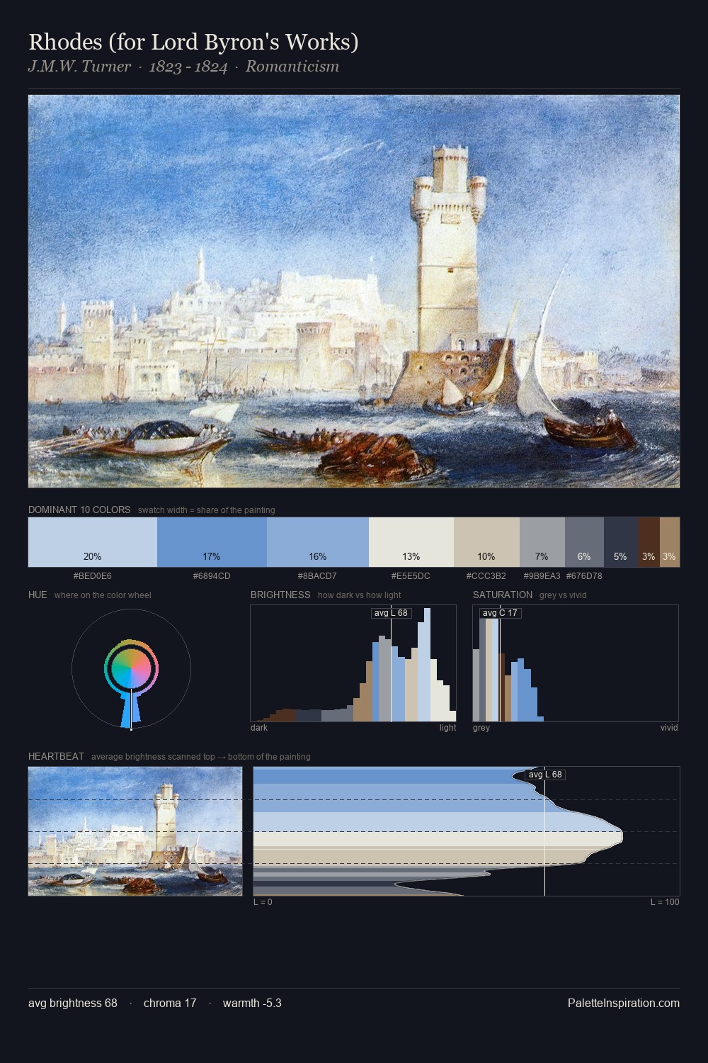 Rhodes (for Lord Byron's Works) palette card